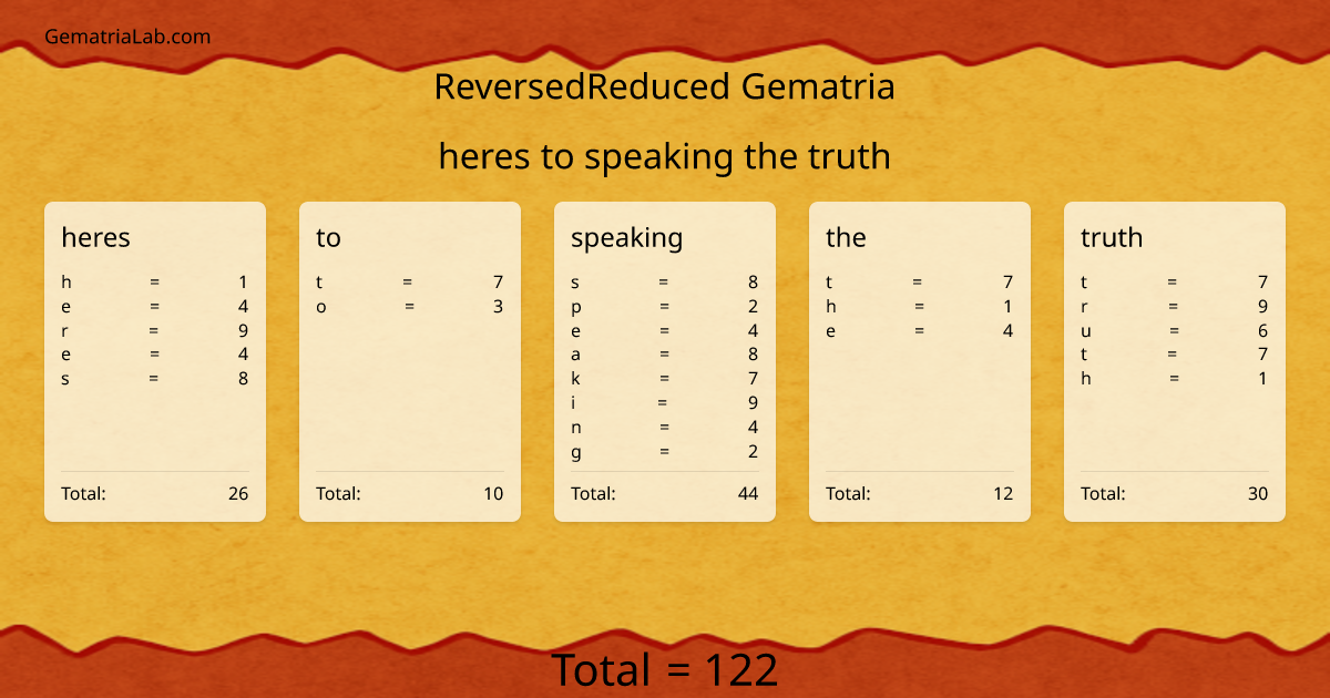 heres to speaking the truth in reversedReduced Gematria